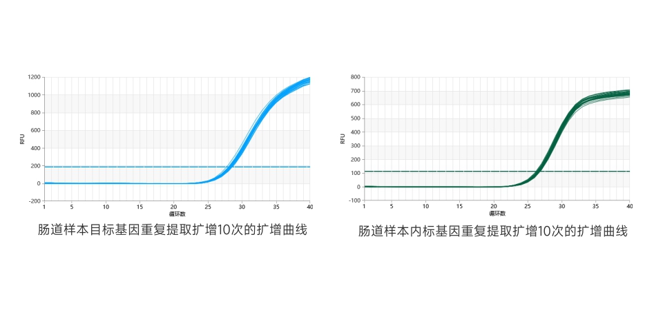 Npex 192全自动核酸提取仪